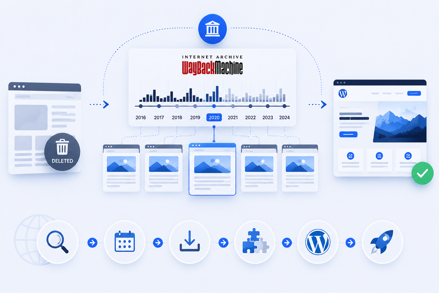Wayback Machine website archive and recovery process illustration