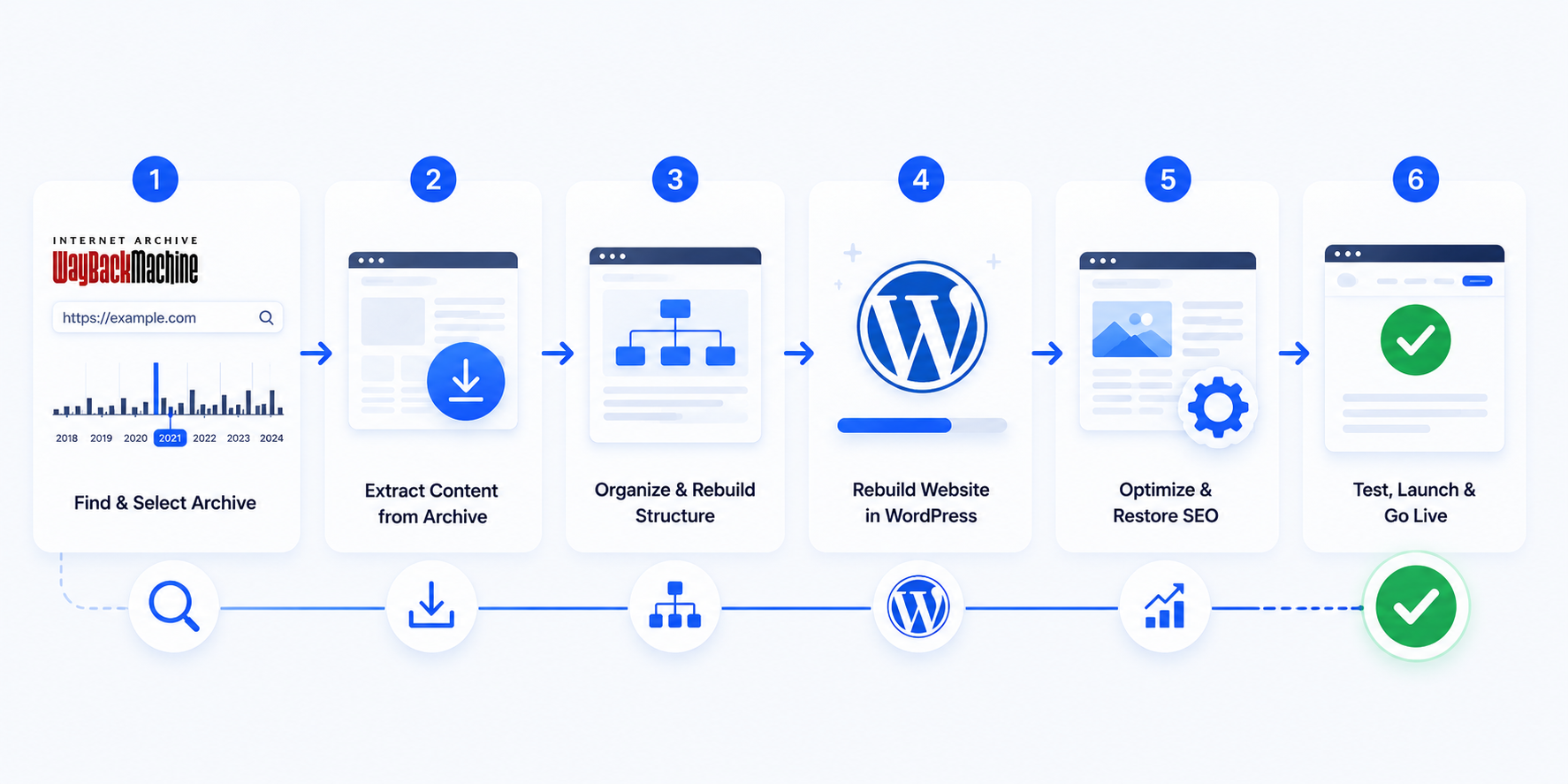 Website restoration workflow process