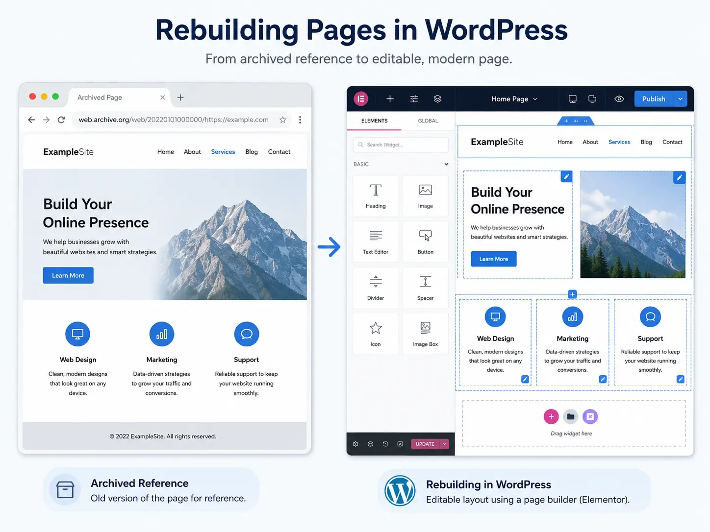 Rebuilding wayback archived website pages in WordPress