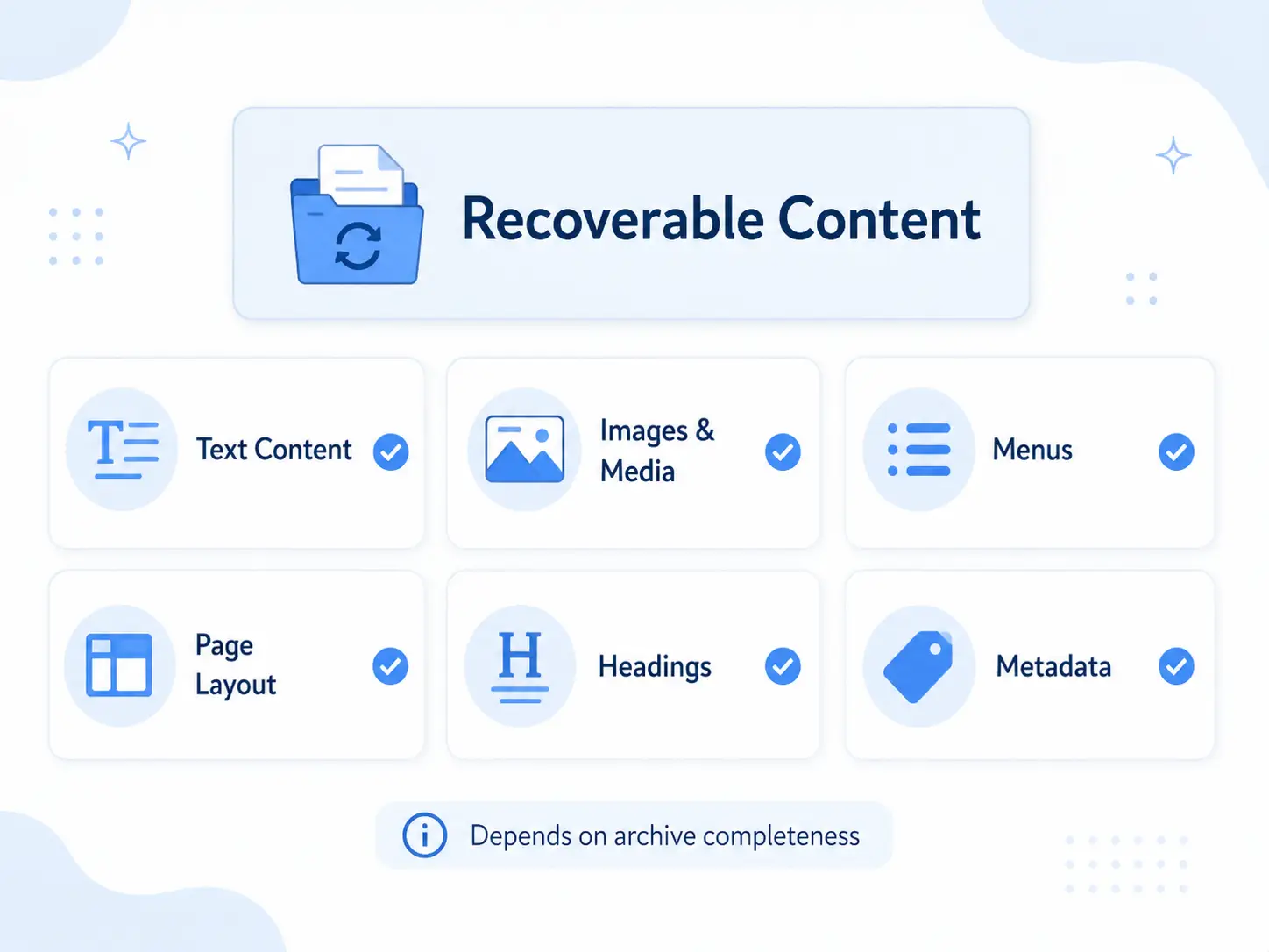 Recoverable content overview checklist