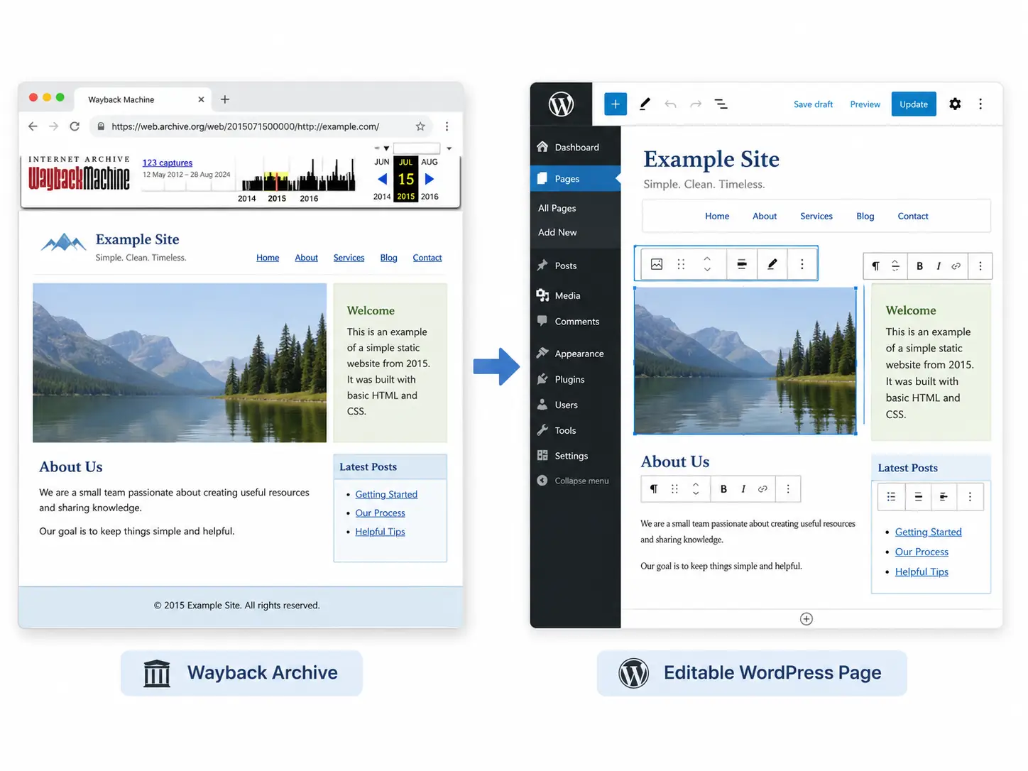 Wayback Machine vs WordPress editor